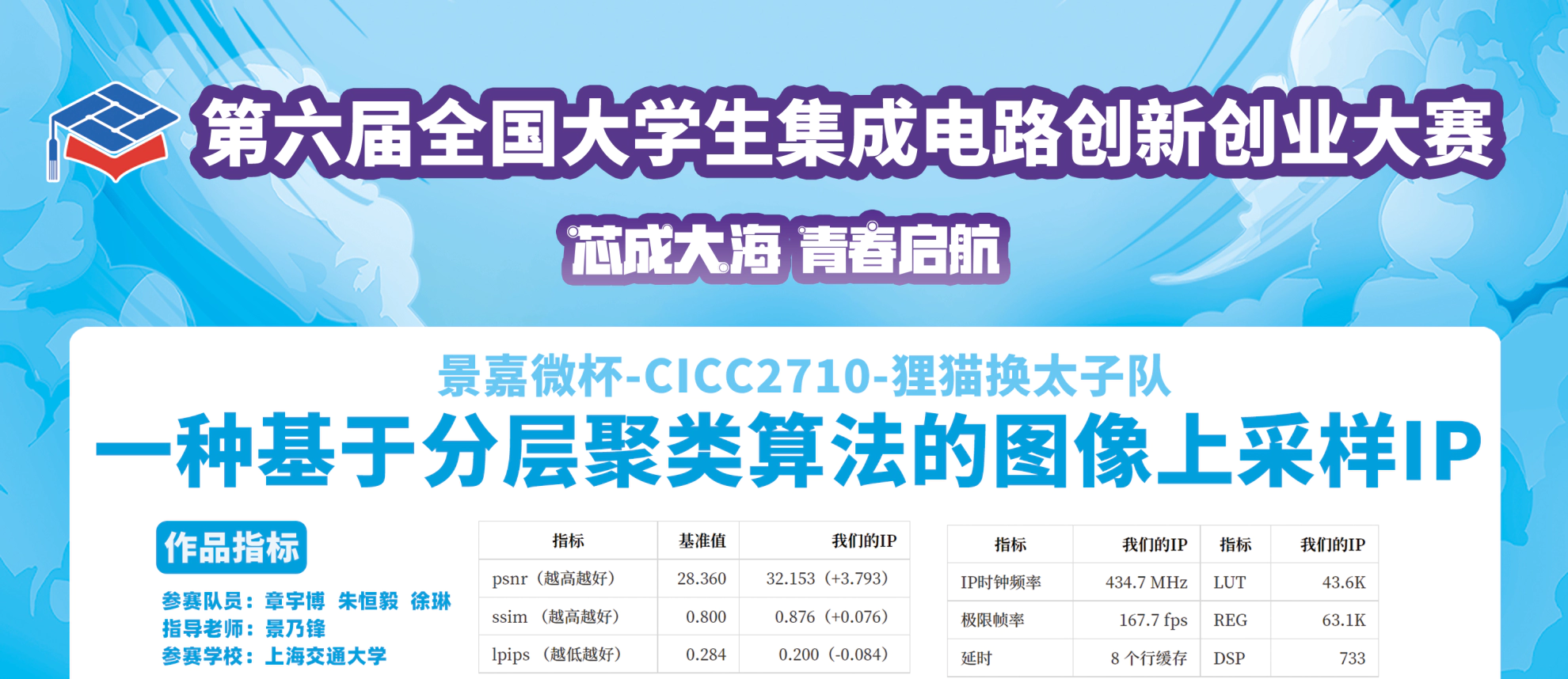 2022年全国大学生集成电路创新创业大赛景嘉微杯全国一等奖作品
